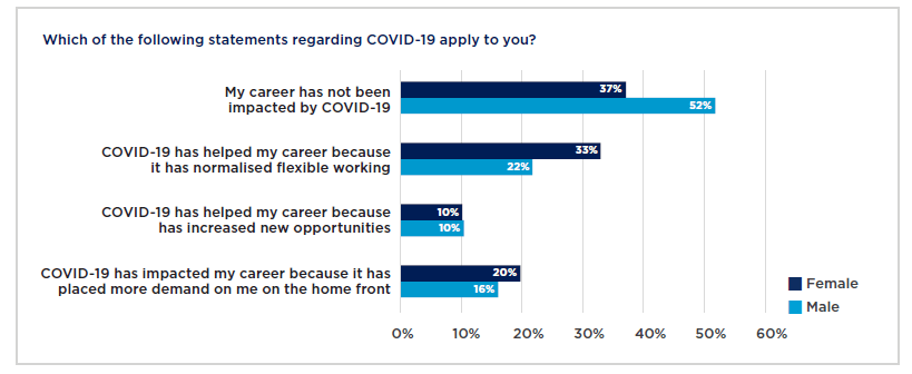 2020 FINSIA Gender Divide (Page 43)