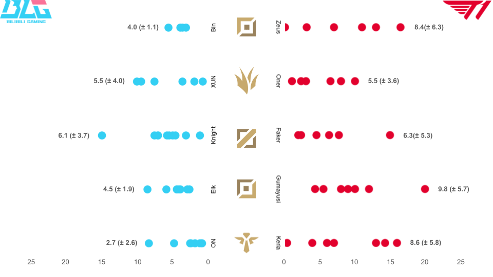 Worlds Championship 2024 – Where Data and Esports meet - EdgeRed